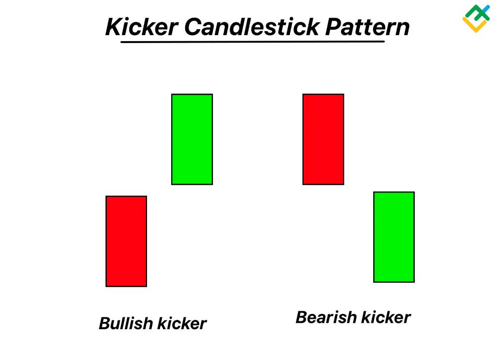 Kicker Pattern: Examples and Trading Strategies | LiteFinance