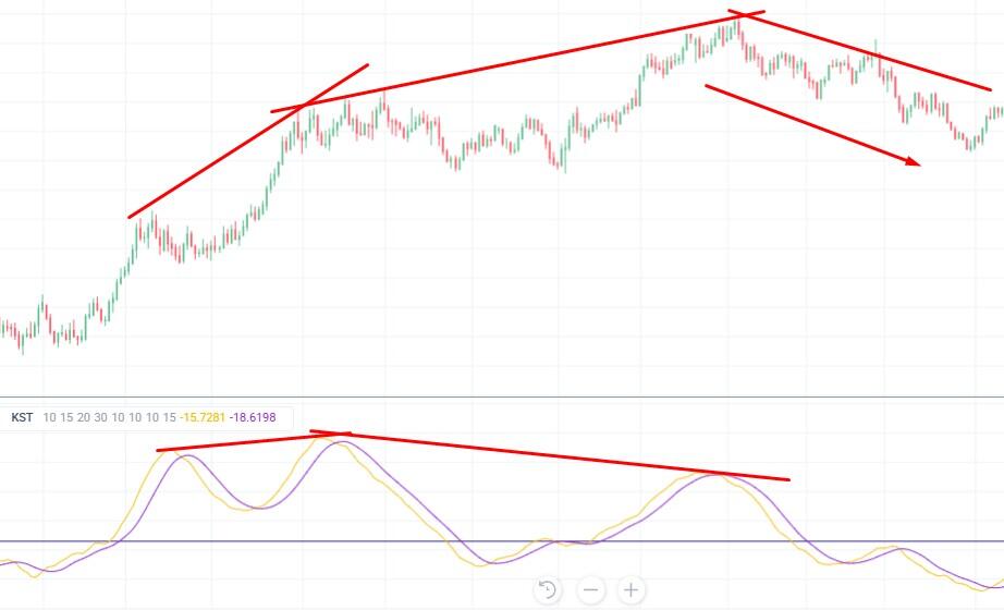 LiteFinance: How to Read and Interpret KST Trading Signals