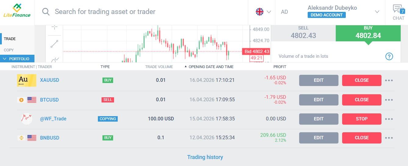 LiteFinance: Portfolio