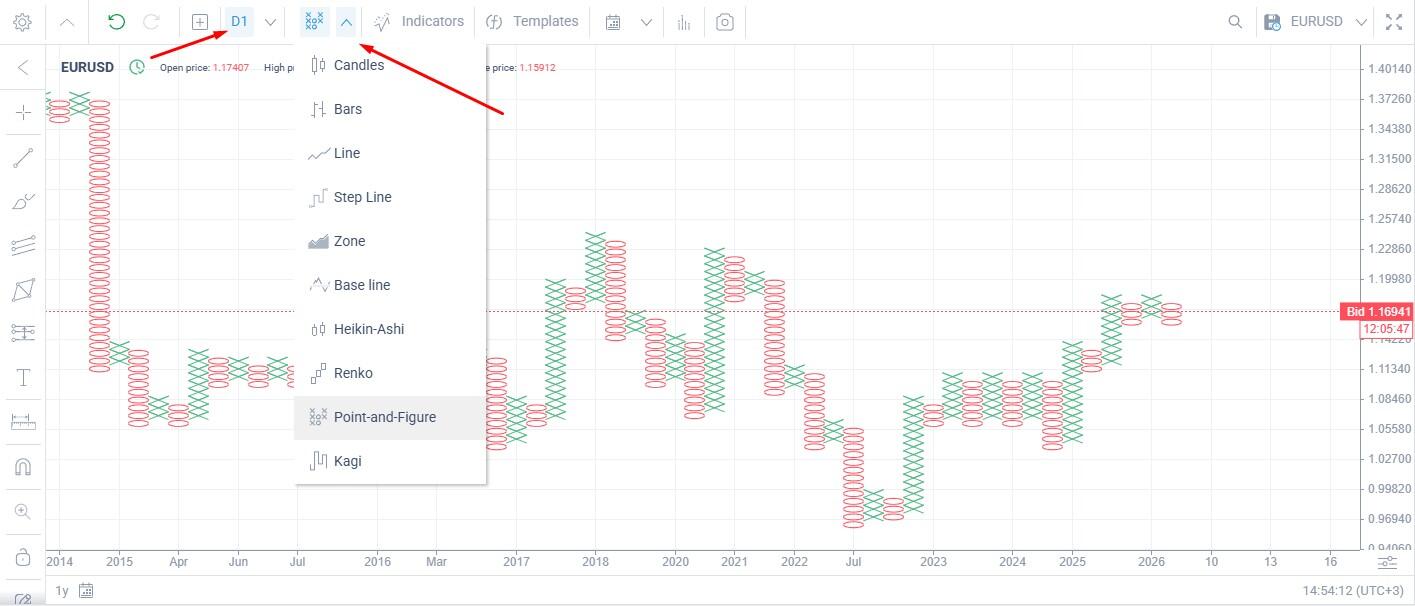 LiteFinance: Chart Functionality