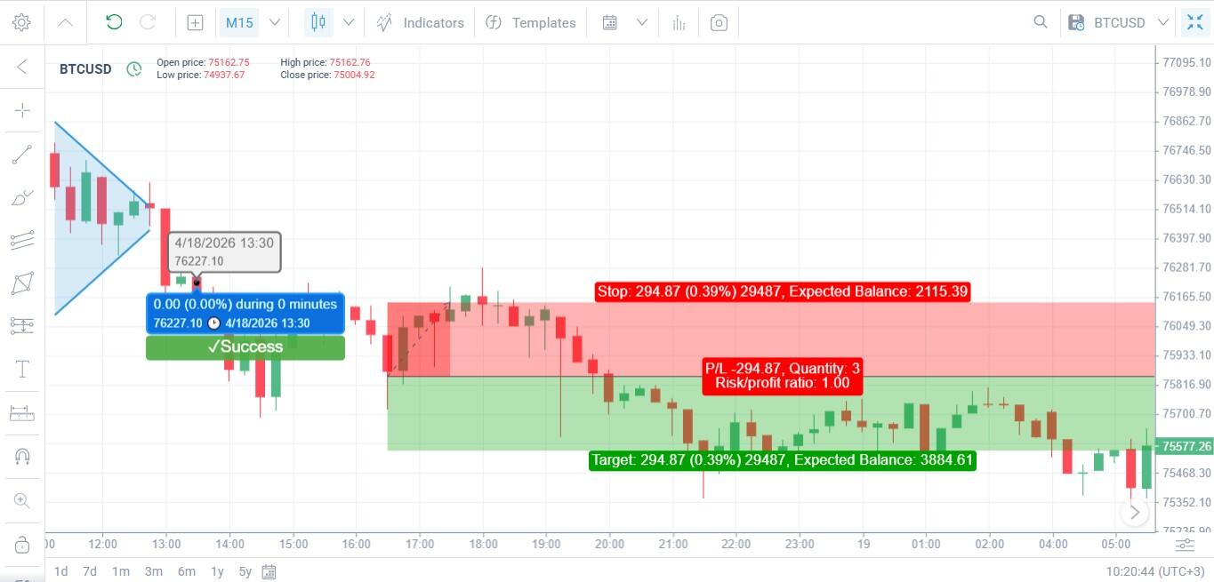 LiteFinance: Chart Analysis