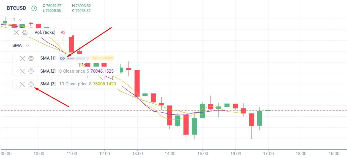 LiteFinance: Built-in Indicators