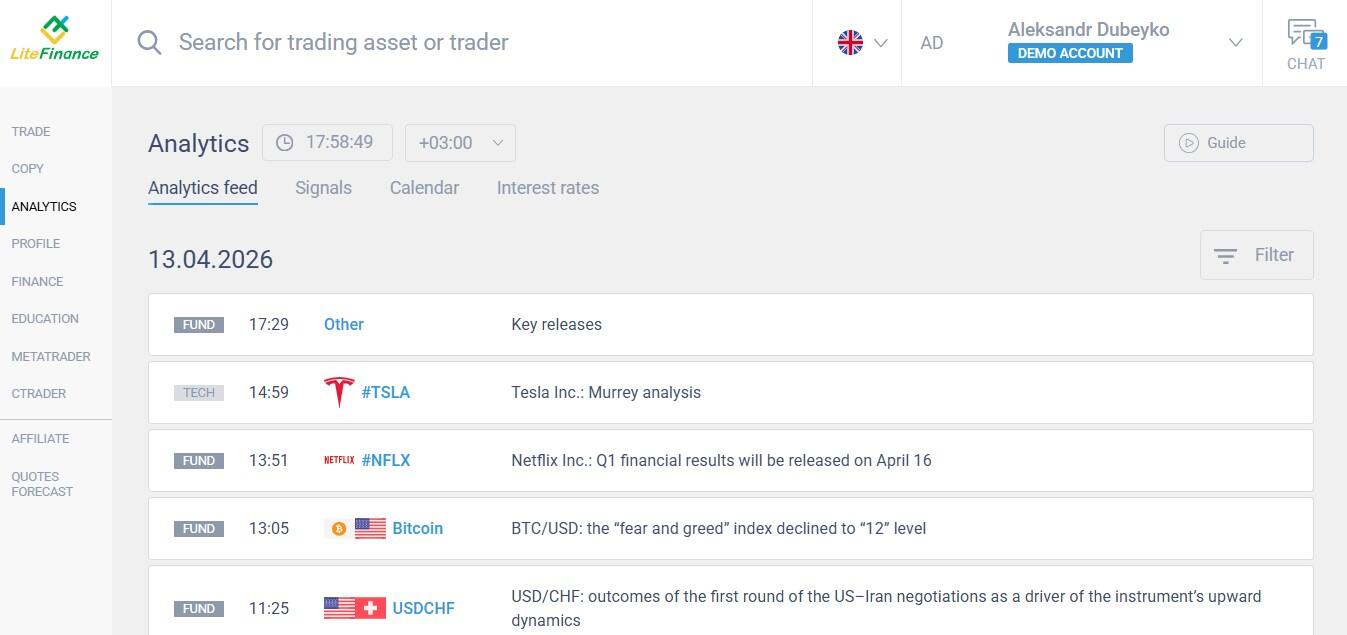 LiteFinance: Analytics Section: Your Trading Guide