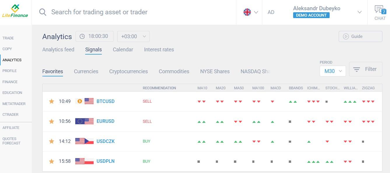 LiteFinance: Analytics Section: Your Trading Guide