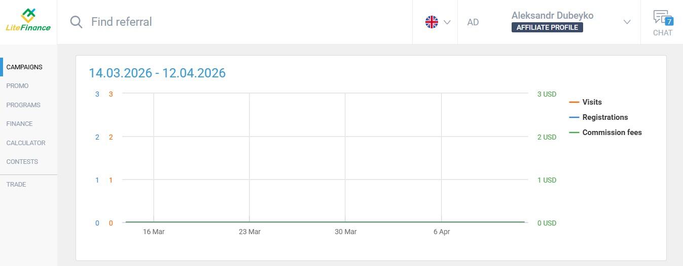 LiteFinance: Campaigns
