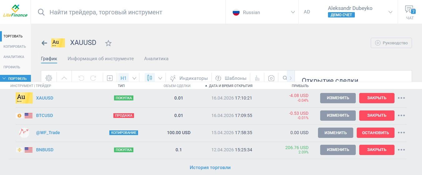 LiteFinance: Портфолио