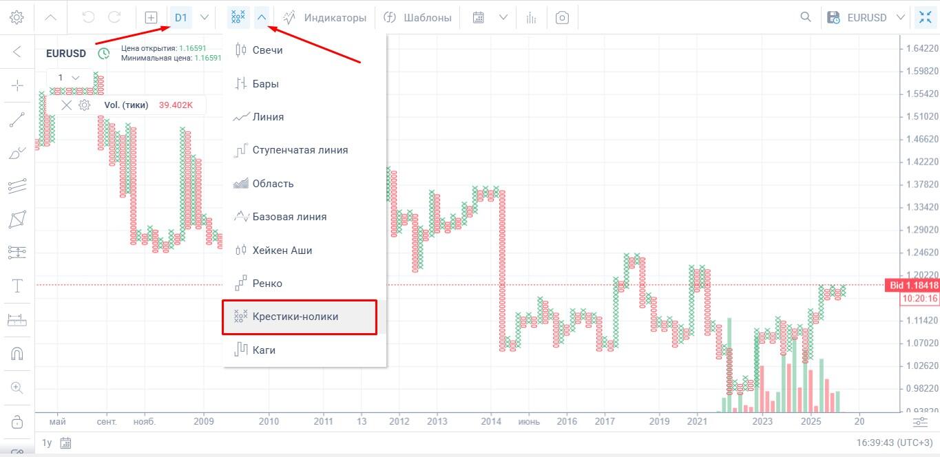 LiteFinance: Возможности графика