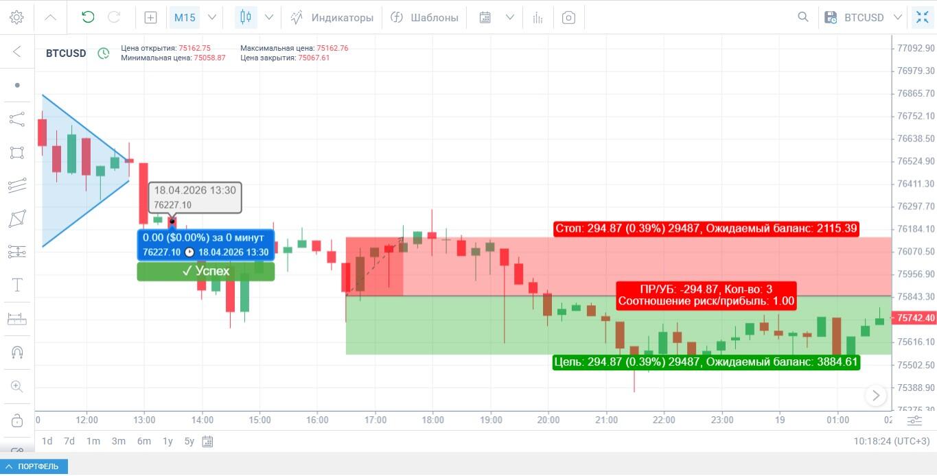 LiteFinance: Графический анализ