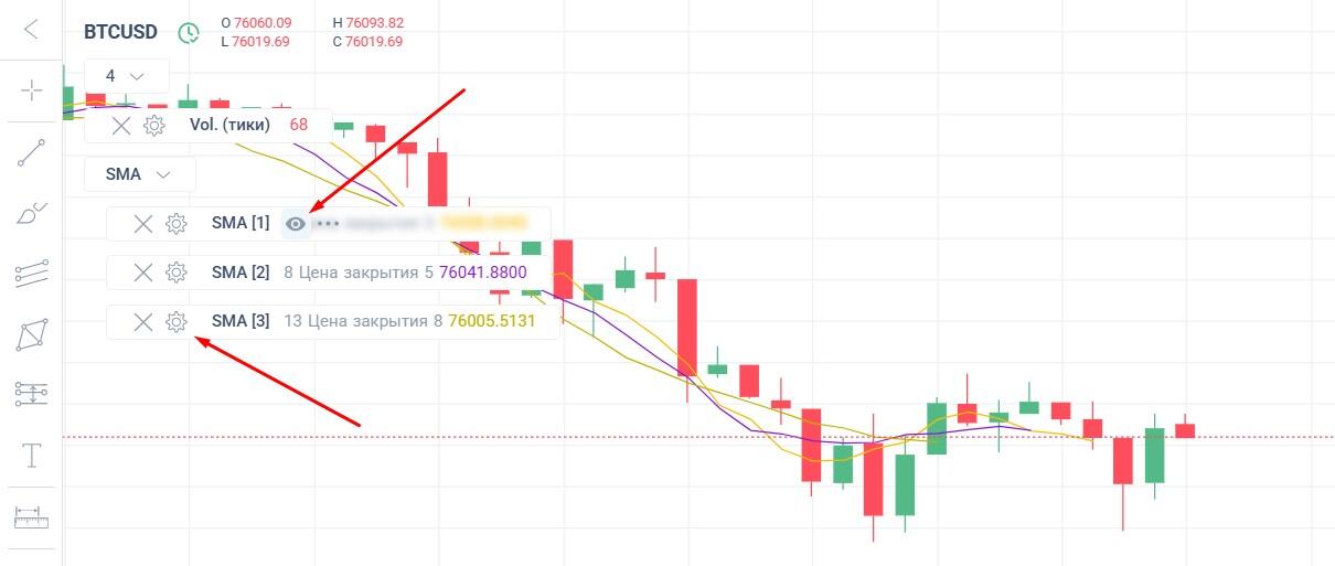 LiteFinance: Встроенные индикаторы