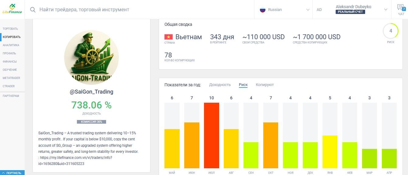 LiteFinance: Запуск копирования