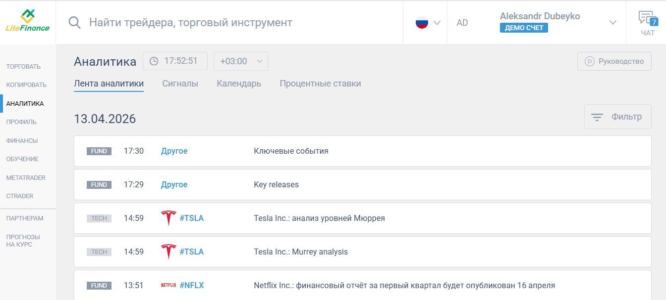 LiteFinance: Аналитика – в помощь трейдеру
