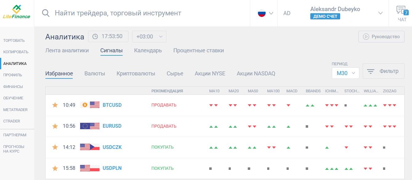 LiteFinance: Аналитика – в помощь трейдеру