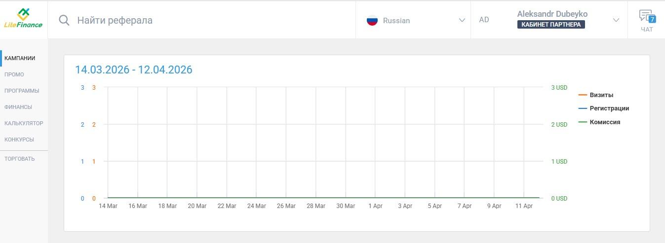 LiteFinance: Кампании