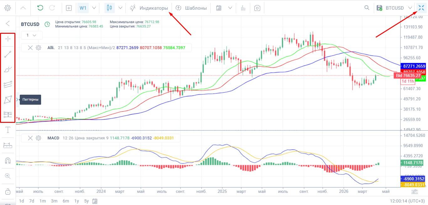 LiteFinance: Как торговать в онлайн-терминале LiteFinance
