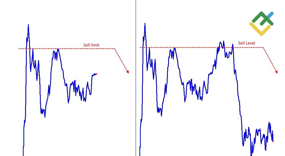 LiteForex: Przykład zlecenia limitowanego