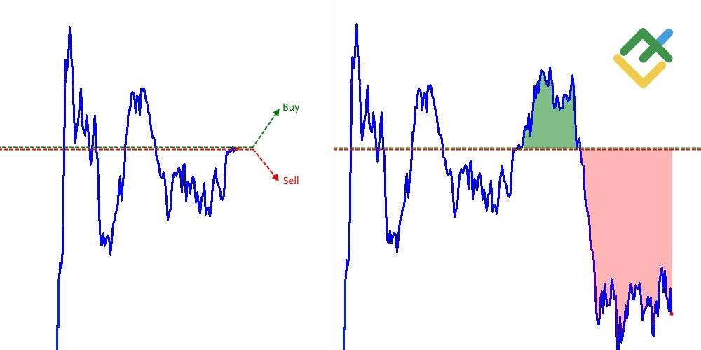 LiteForex: Przykład zlecenia rynkowego