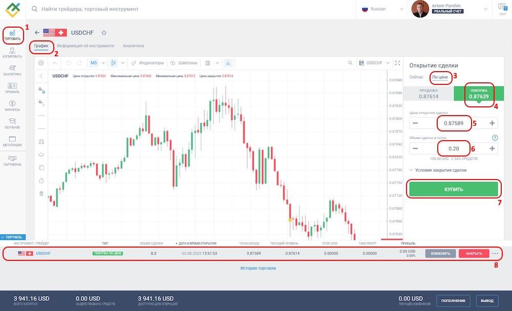 LiteFinance: Лимитный ордер на покупку: Buy Limit