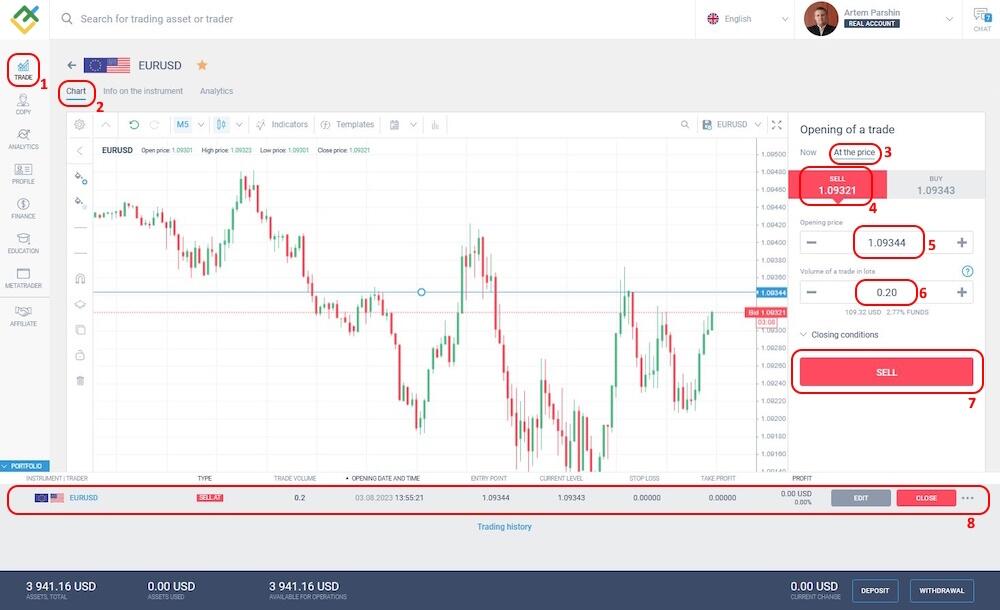LiteForex: Verkaufs-Limit-Order