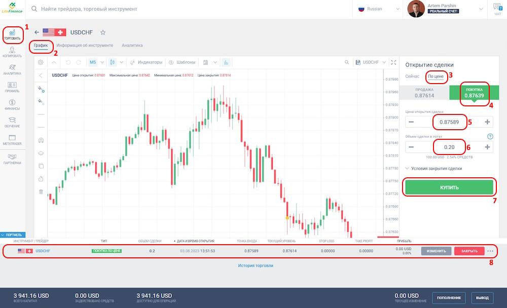 LiteFinance: Лимитный ордер: значение, примеры и преимущества | LiteFinance