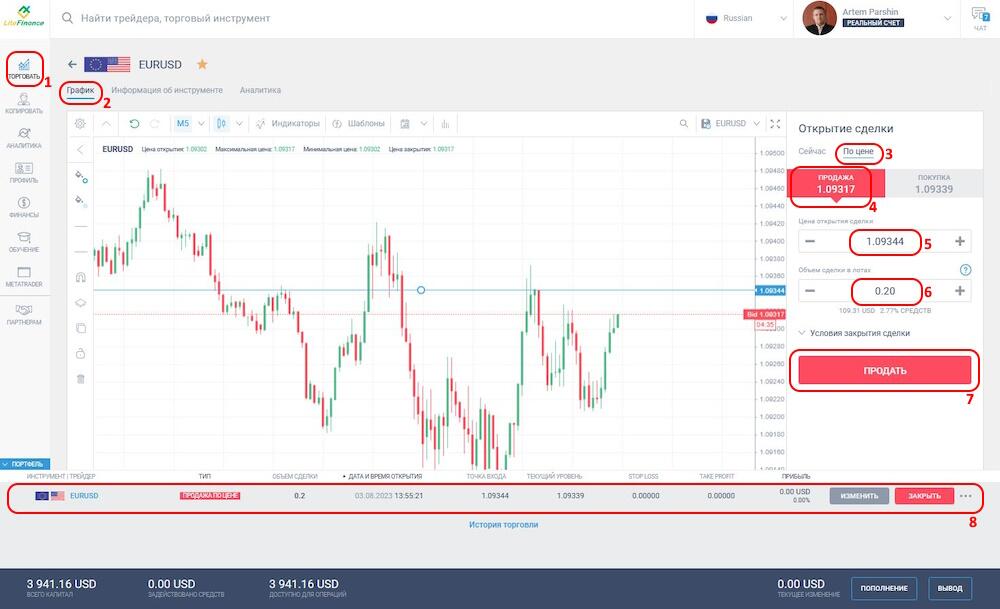 LiteFinance: Лимитный ордер: значение, примеры и преимущества | LiteFinance