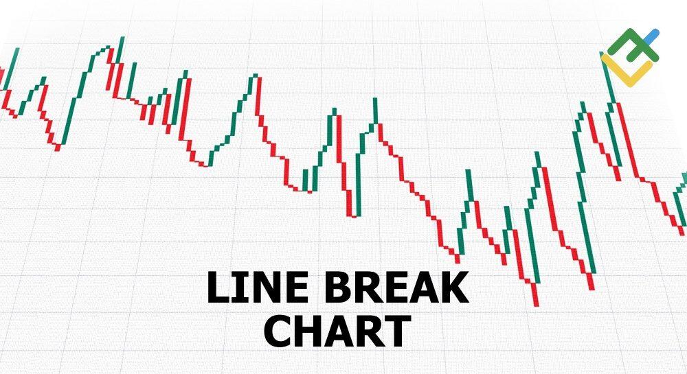 Bagaimana Cara Trading Forex Menggunakan Grafik Line Break