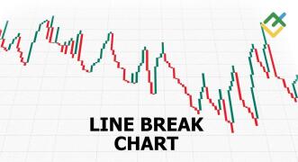 Line Break Grafiği Kullanarak Forex İşlemleri Nasıl Yapılır