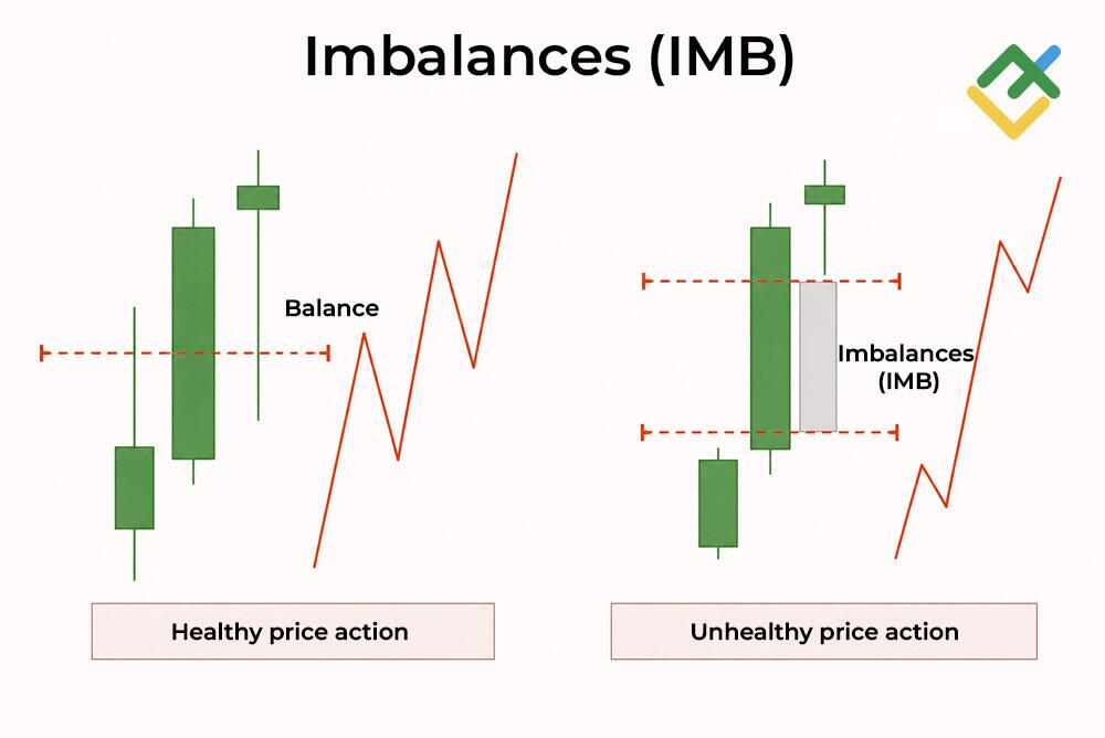 LiteFinance: How to Identify a Liquidity Sweep