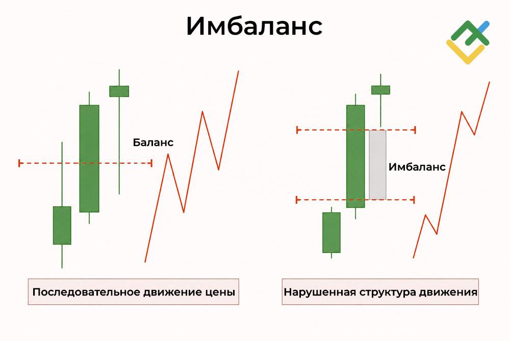 LiteFinance: Как определить снятие ликвидности