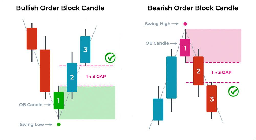 LiteFinance: How to Identify a Liquidity Sweep