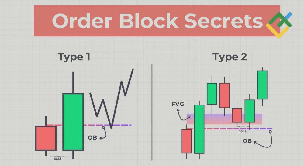 LiteFinance: How to Trade Liquidity Sweeps