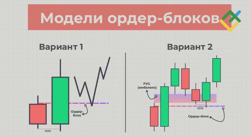 LiteFinance: