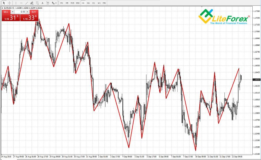 locking forex strategy locking forex strategy