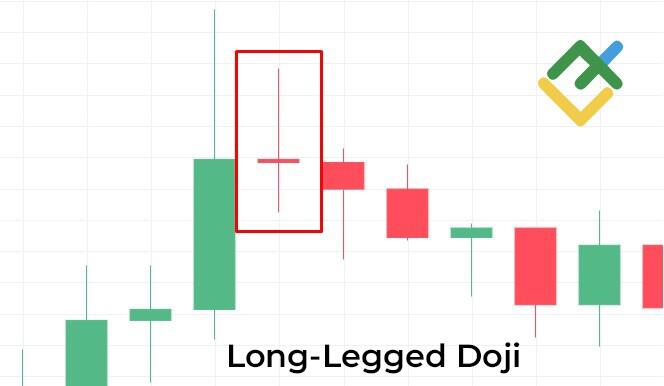 LiteForex: Czym jest długonoga doji?