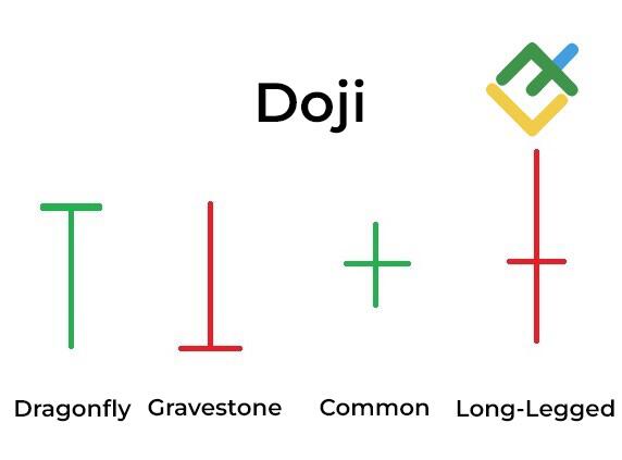 LiteForex: Długonoga doji a inne wzory doji
