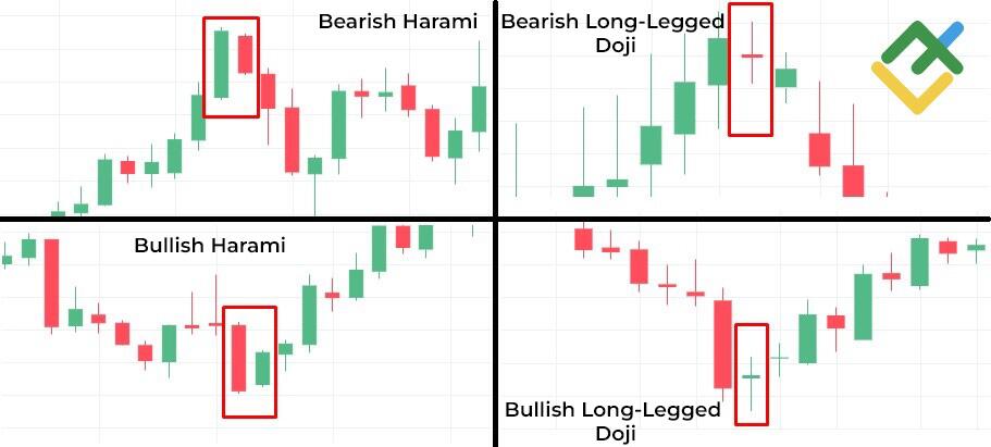 LiteForex: Który świecowy wzór jest podobny do długonogiej świecy doji?