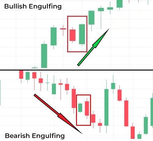 LiteFinance: What is the Opposite of Long-Legged Doji Candlestick?