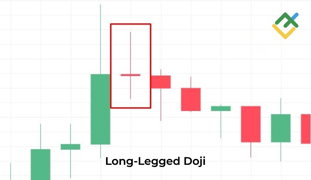 LiteFinance: What Is the Long-Legged Doji?