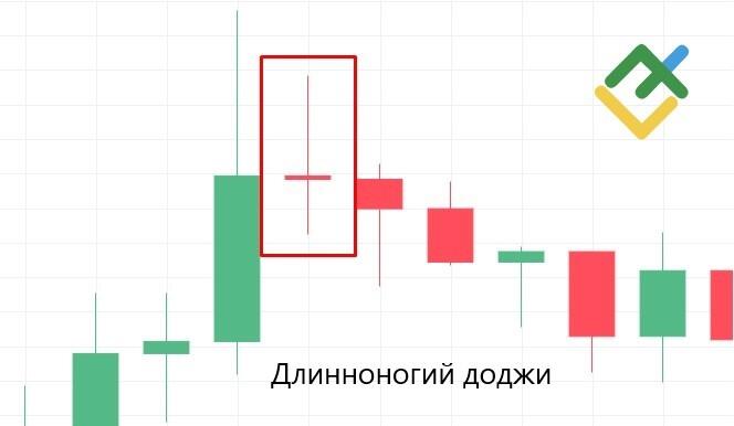 Что такое Длинноногий Доджи?