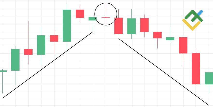 Что означает красная свеча Длинноногий Доджи?