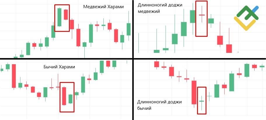 Какой свечной паттерн похож на Длинноногий Доджи?