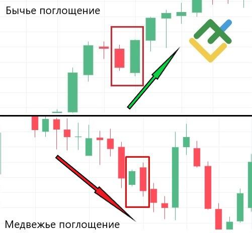 Какой паттерн противоположен Длинноногий Доджи?