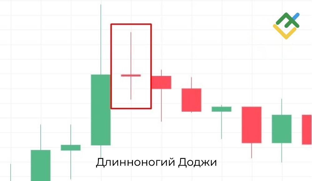 LiteFinance: Что такое Длинноногий Доджи?