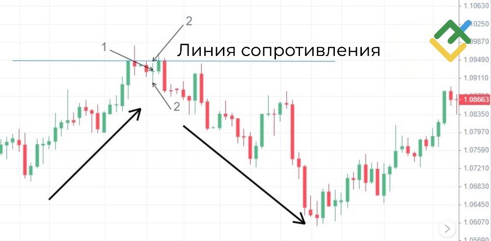 LiteFinance: Как найти Длинноногий Доджи на графике