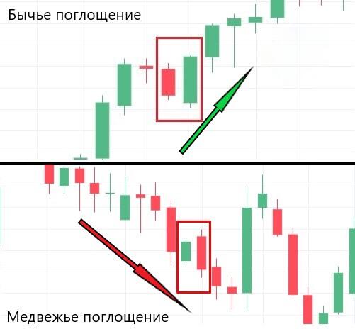 LiteFinance: Какой паттерн противоположен Длинноногий Доджи?