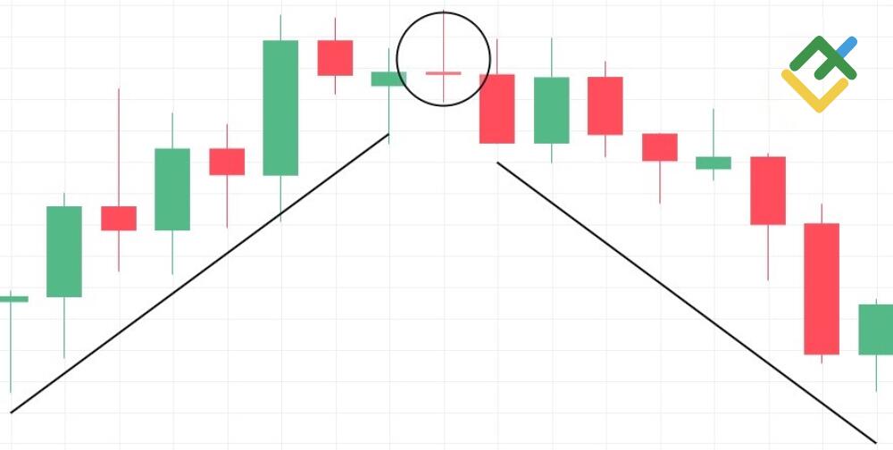 LiteForex: Na co wskazuje długonoga czerwona świeca doji?