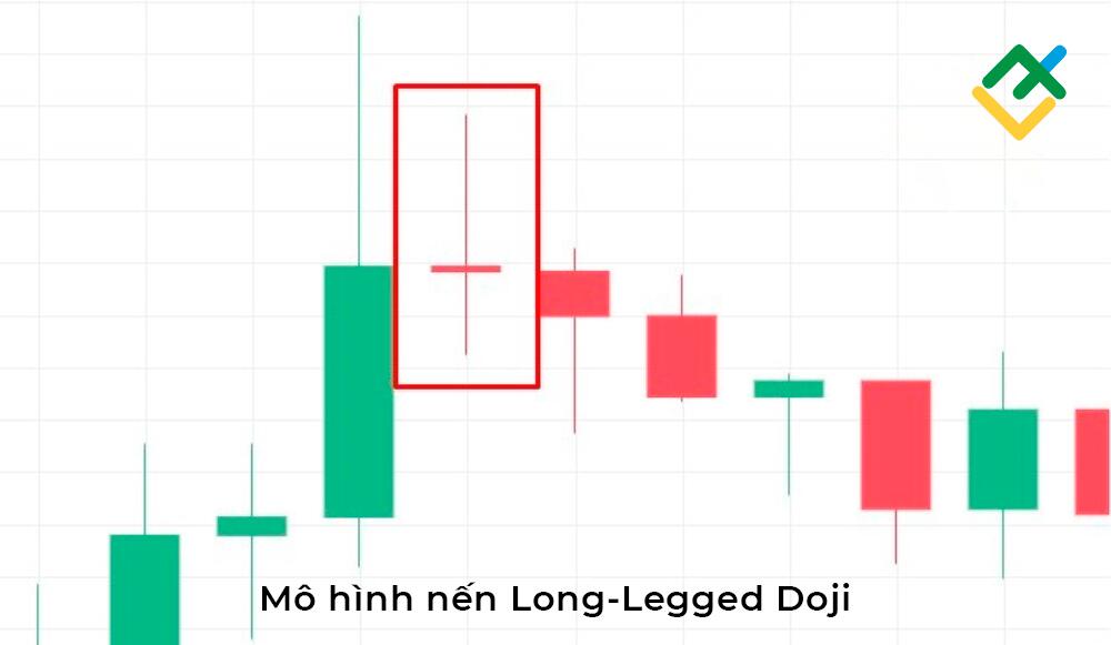 LiteFinance: Mô hình nến Doji chân dài là gì?