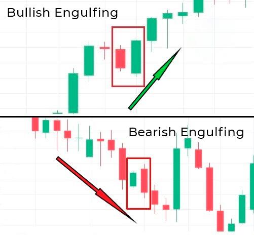 LiteFinance: Mô hình nến đối lập với nến Doji chân dài là gì?