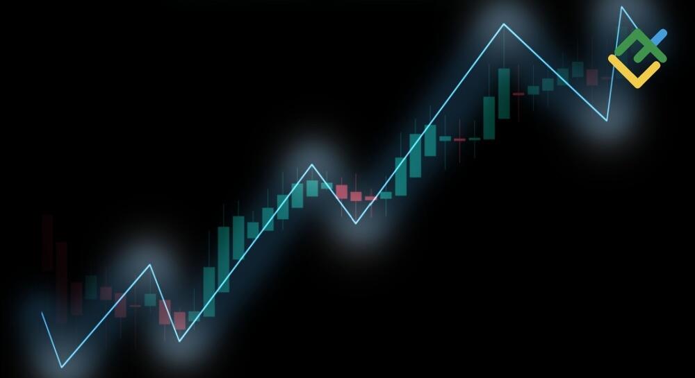 Rozszyfrowanie wyższych maksimów i niższych minimów: podstawy tradingu