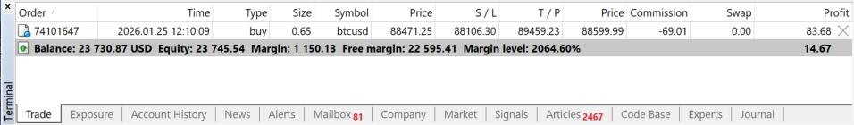 LiteFinance: How Margin Level Works: Step-by-Step Breakdown