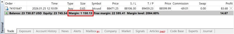 LiteFinance: Free Margin vs Used Margin: Key Differences